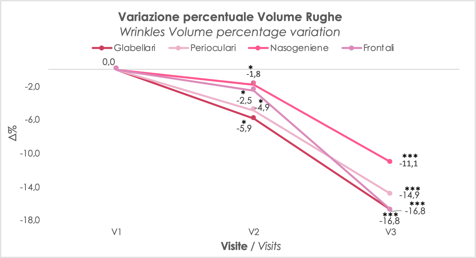 deep-tensor-grafico-2