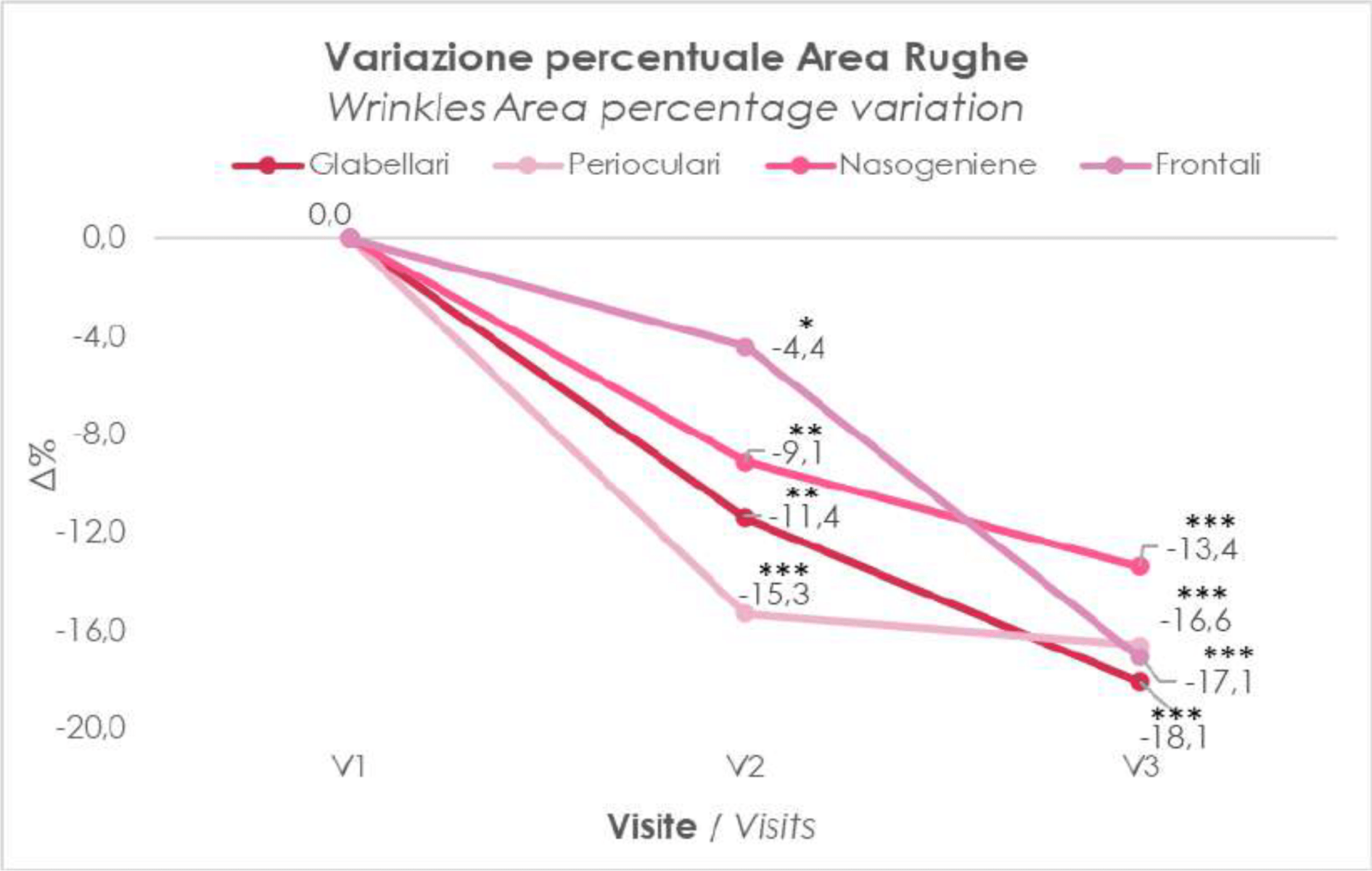 deep-tensor-grafico-4